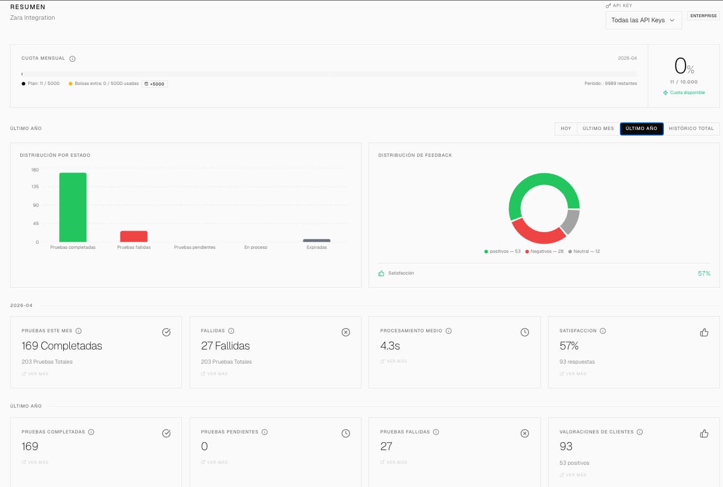 Try-on Simple y Completo